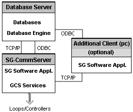 SG ClientServer Deployment.htm