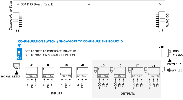 600-DIOe Board Config Switch